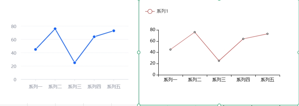 VChart 与 ChartMix 对比