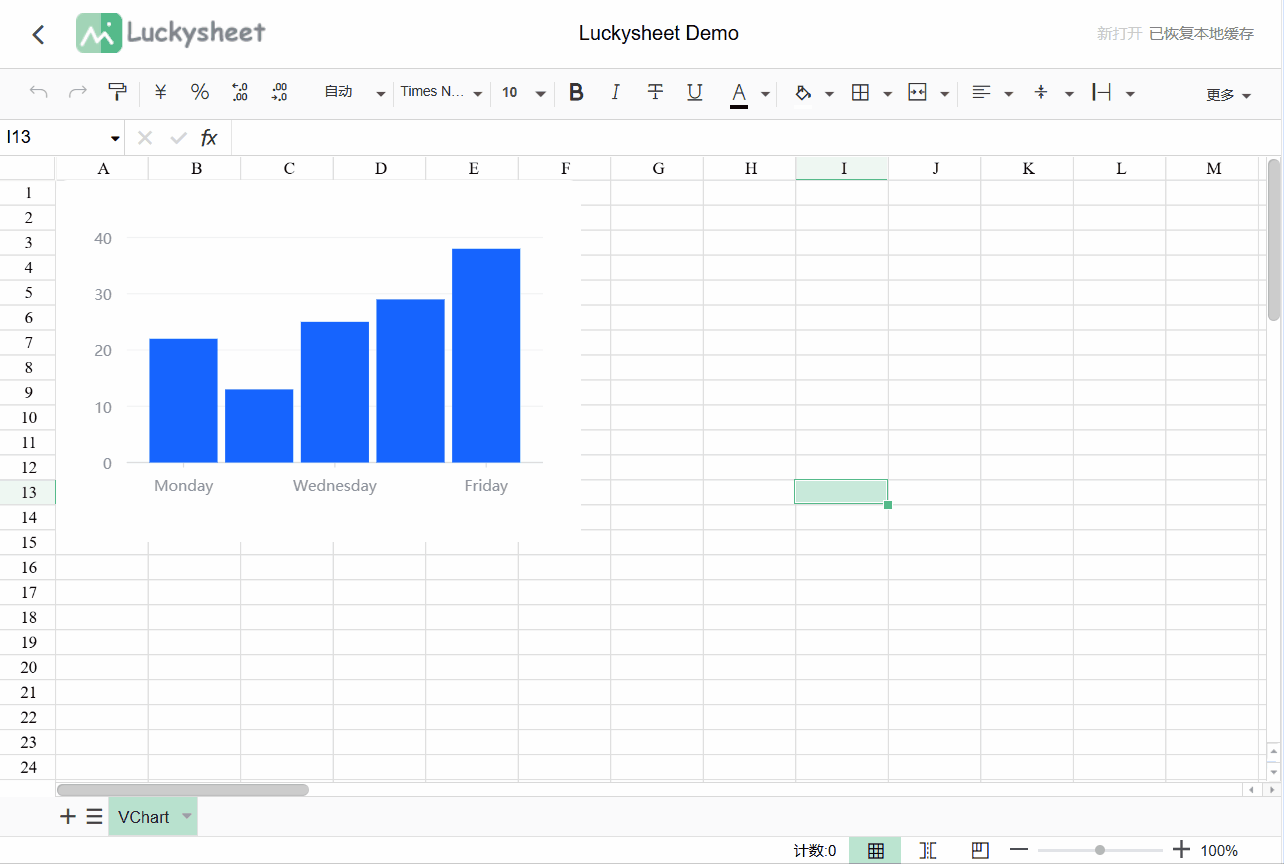 VChart 设置