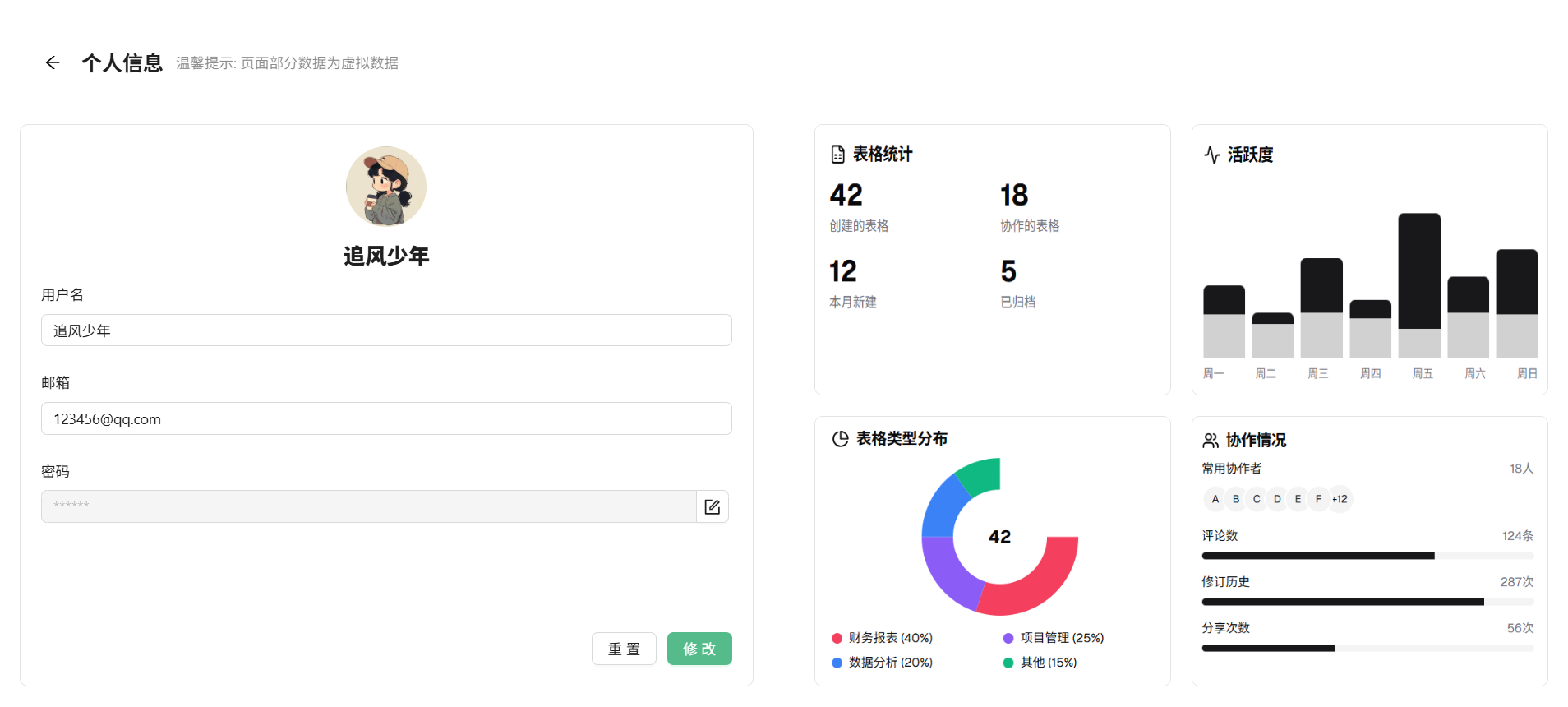 Master-Vue 用户信息